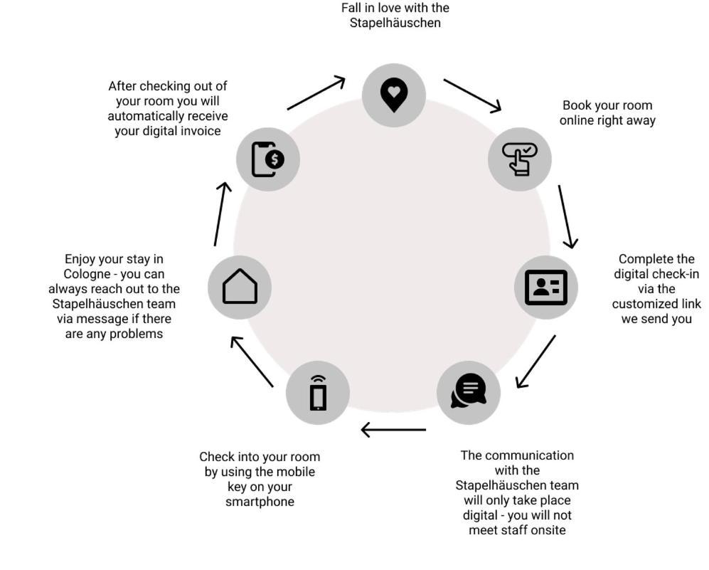 Hotel Digital check-in - Stapelhäuschen Köln Exterior foto